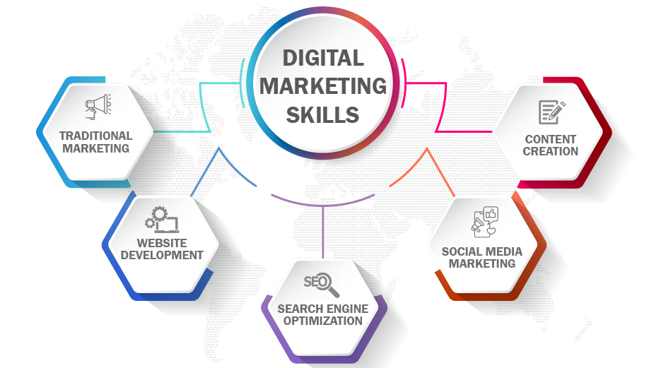 What is Digital Marketing? A Complete Guide to Strategy, Skills, Tools, Trends, and Challenges What is Digital Marketing? A Complete Guide to Strategy, Skills, Tools, Trends, and Challenges