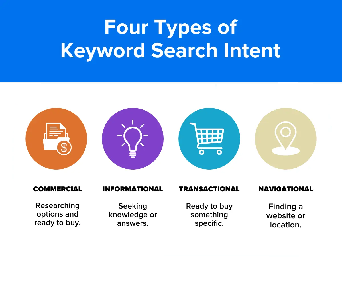 Ultimate Guide to Keyword Research for SEO Success Ultimate Guide to Keyword Research for SEO Success