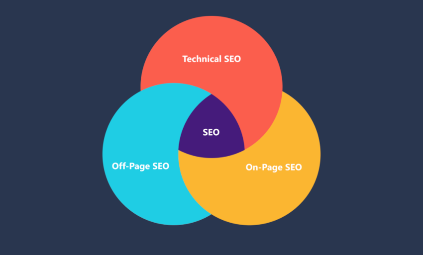 What Is SEO? A Complete Guide to Search Engine Optimisation What Is SEO? A Complete Guide to Search Engine Optimisation
