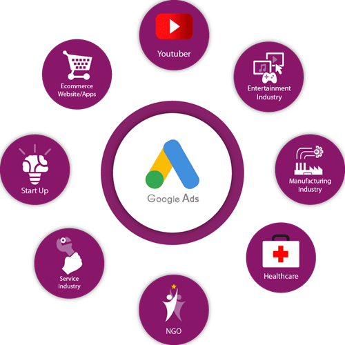 Google Ads Agency Sydney Google Ads Agency Sydney
