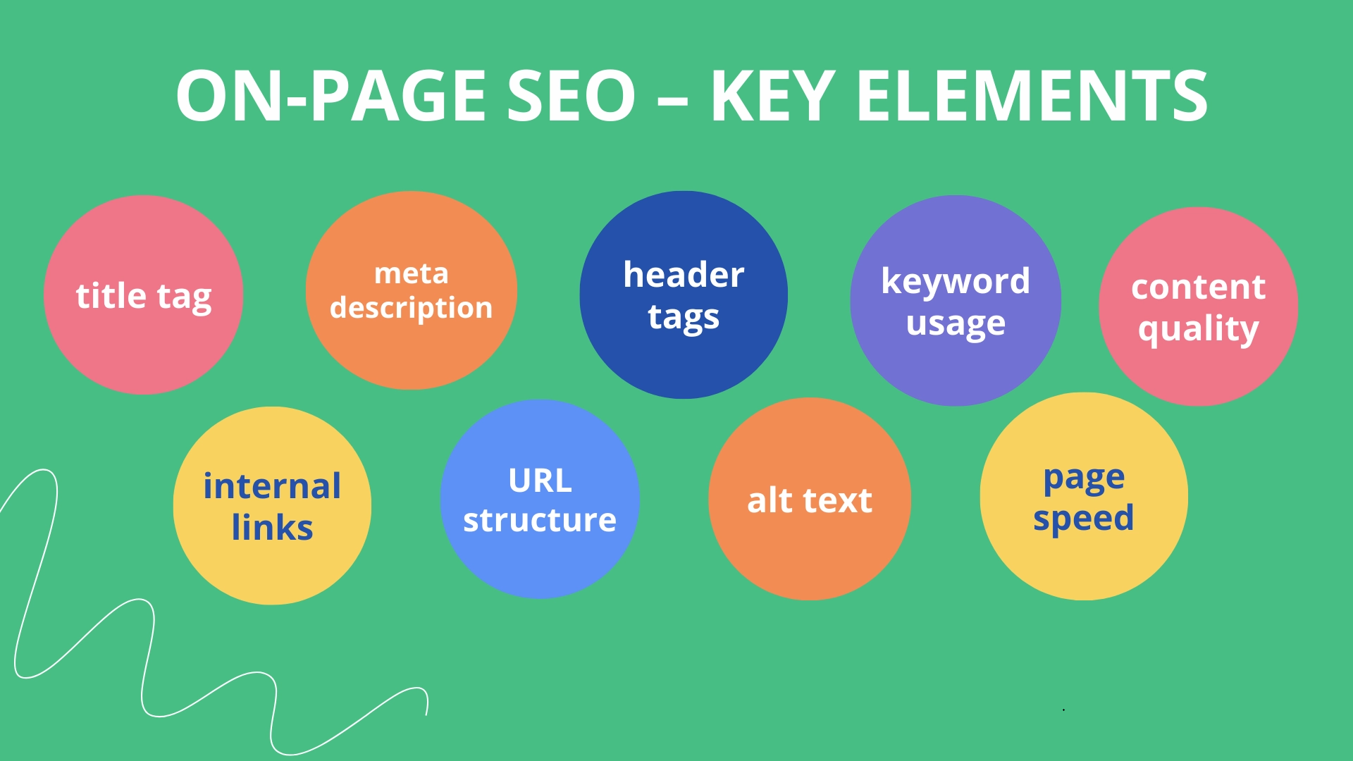 What is On-Page SEO? Your Guide to Higher Rankings What is On-Page SEO? Your Guide to Higher Rankings