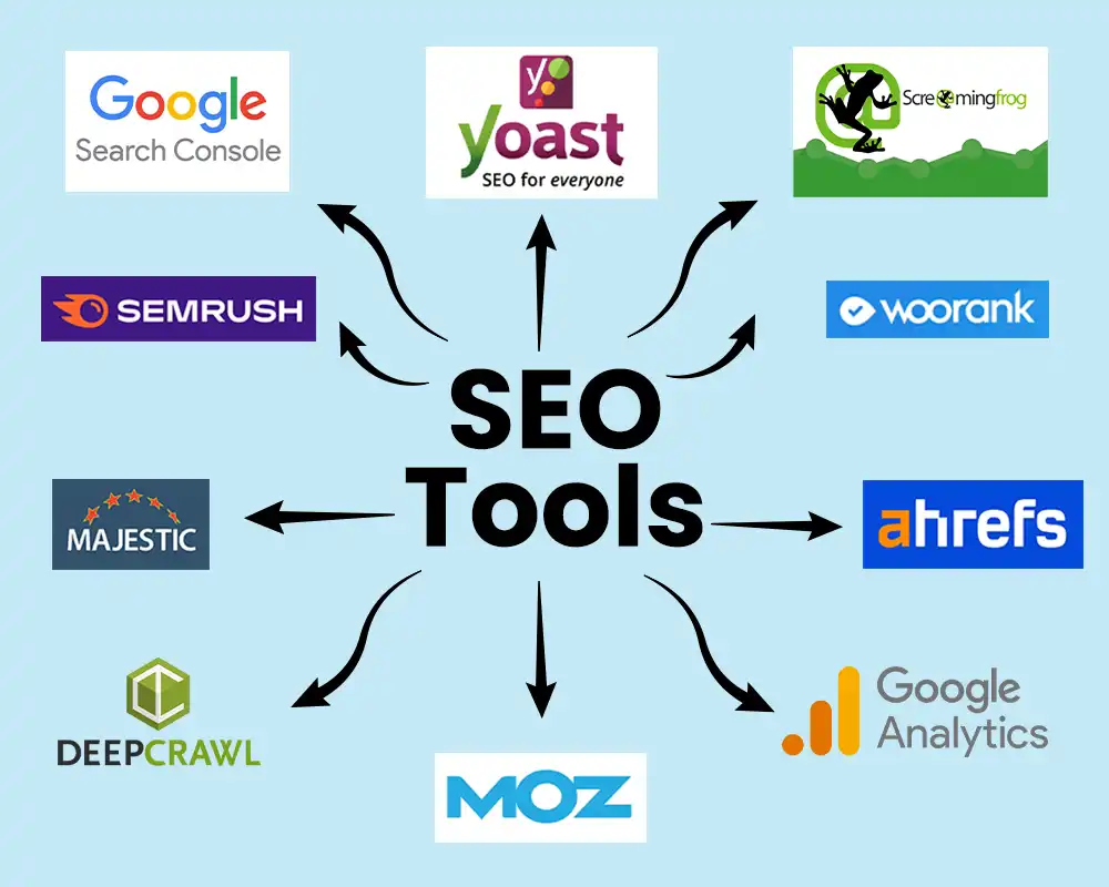 What Is SEO? A Complete Guide to Search Engine Optimisation What Is SEO? A Complete Guide to Search Engine Optimisation